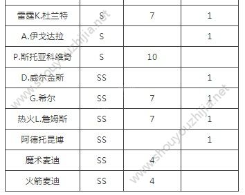 最强NBA7月20新版本爆料第2弹：新技能、新动作即将上线！图片7