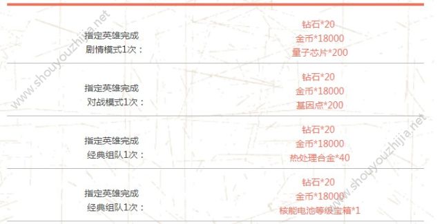 魂斗罗归来7月21日周末福利上线：史诗级航海王皮肤正式登场！图片3