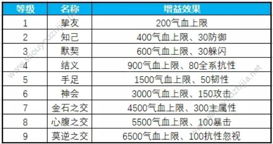 蜀门手游7月24日更新了什么？新版本更新内容详情汇总图片6