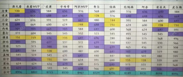 最强NBAss小前锋怎么选择？新版本ss小前锋排名选择图片8