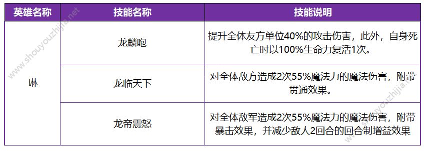 十二战纪7月26日更新了什么？新版本更新内容汇总一览图片2