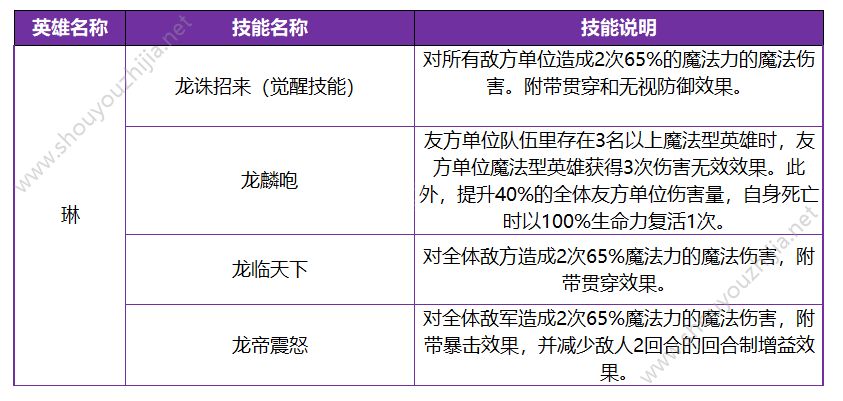 十二战纪7月26日更新了什么？新版本更新内容汇总一览图片4