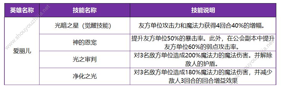 十二战纪7月26日更新了什么？新版本更新内容汇总一览图片7