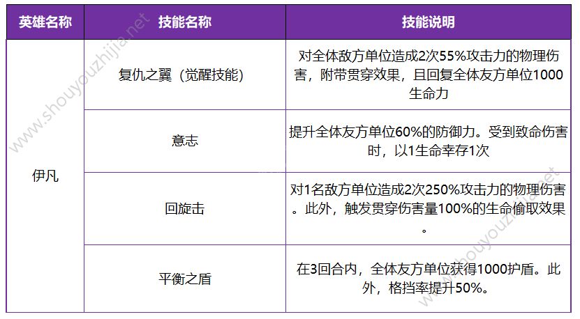 十二战纪7月26日更新了什么？新版本更新内容汇总一览图片5