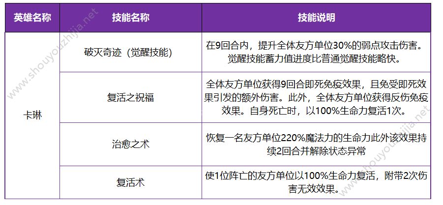 十二战纪7月26日更新了什么？新版本更新内容汇总一览图片6