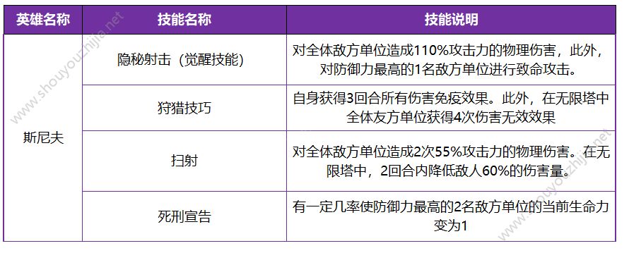 十二战纪7月26日更新了什么？新版本更新内容汇总一览图片8