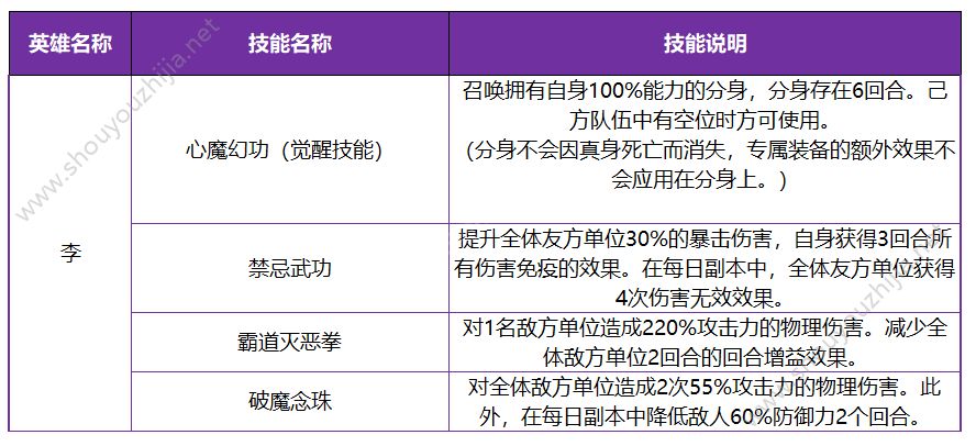 十二战纪7月26日更新了什么？新版本更新内容汇总一览图片9