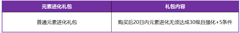 十二战纪7月26日更新了什么？新版本更新内容汇总一览图片13