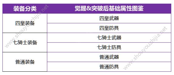 十二战纪7月26日更新了什么？新版本更新内容汇总一览图片16