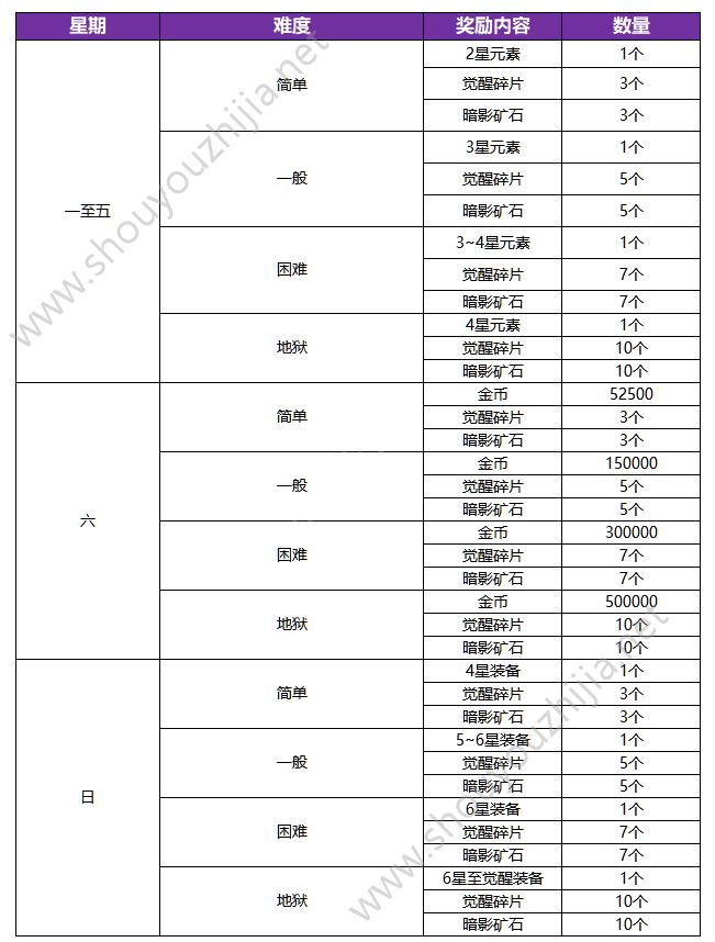 十二战纪7月26日更新了什么？新版本更新内容汇总一览图片17