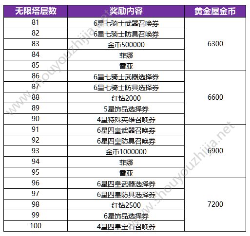 十二战纪7月26日更新了什么？新版本更新内容汇总一览图片20