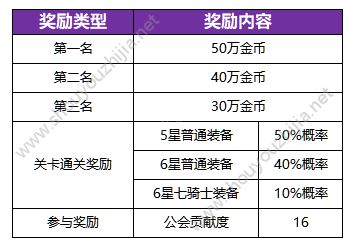 十二战纪7月26日更新了什么？新版本更新内容汇总一览图片21