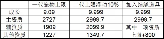 诛仙手游怎么培养出完美二代宠物？二代宝宝培养详细图文攻略图片19