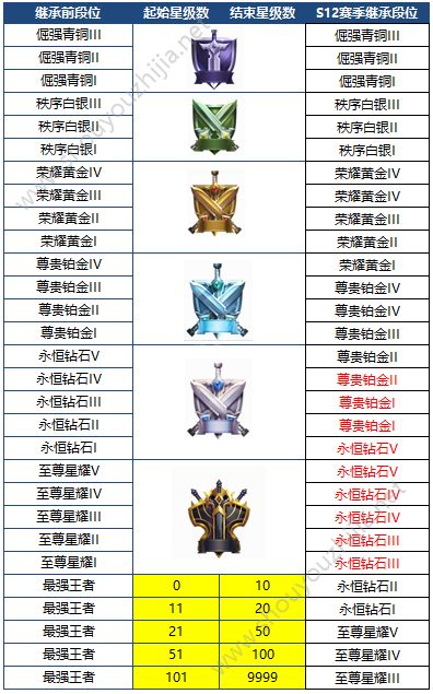 王者荣耀新资料片“三分之地”7月4日正式上线：新赛季/新英雄/新系统等你来战图片11