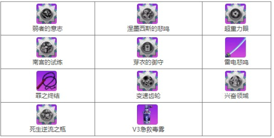 崩坏学园2“里世界探究者”轮回开启：活动规则及奖励介绍详解图片6