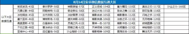 龙之谷手游8月14-8月23合区公告：ios、安卓数据互通表格详细一览图片1