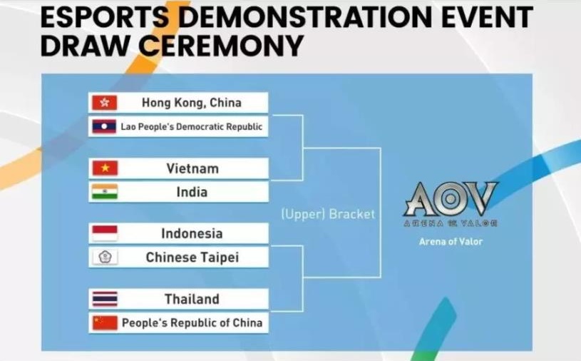 王者荣耀国际版亚运会表演赛赛程抽签完成图片1