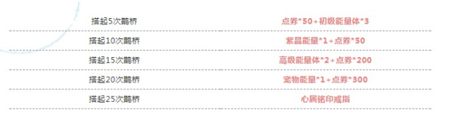 QQ飞车手游8月17日新版本爆料：七夕活动福利第一弹来袭！图片8