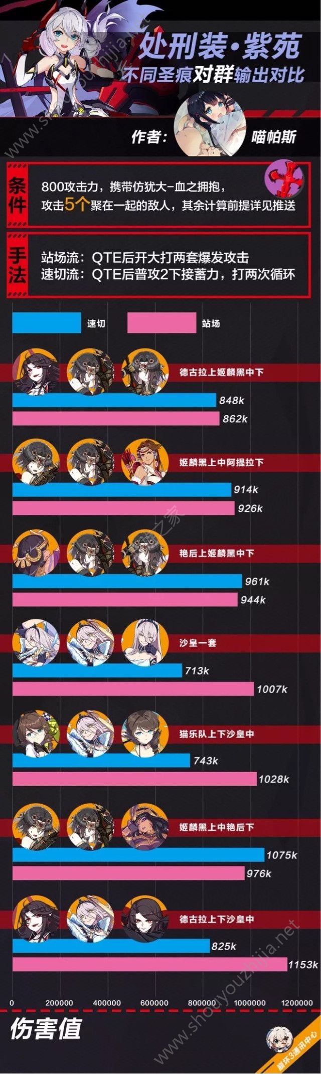 崩坏32.5版本紫苑加强盛世归来：新版紫苑装备搭配/深渊阵容图文攻略图片7