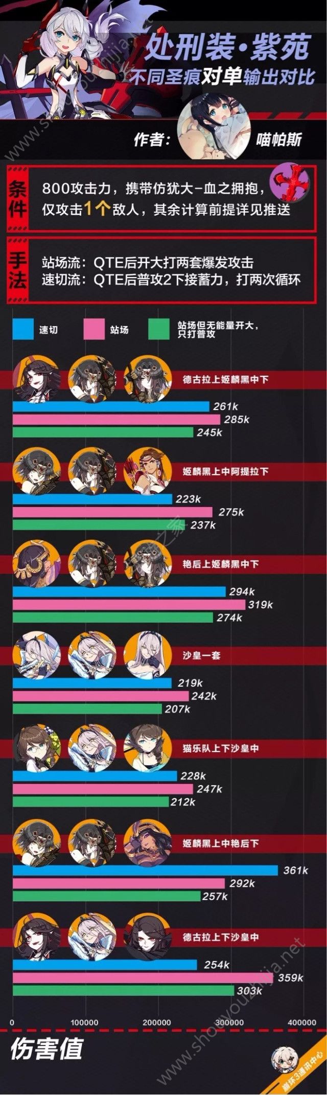 崩坏32.5版本紫苑加强盛世归来：新版紫苑装备搭配/深渊阵容图文攻略图片6