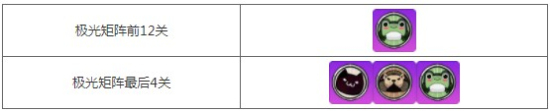 崩坏学园2“极光矩阵”活动关卡开启：全新装备“维西欧的管理者”免费获取图片4