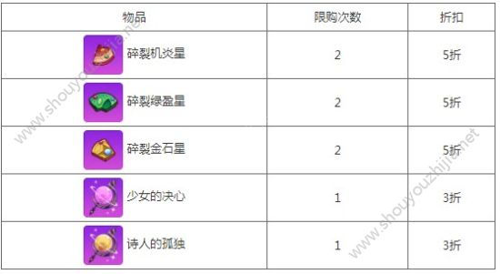 崩坏学园2“极光矩阵”活动关卡开启：全新装备“维西欧的管理者”免费获取图片2