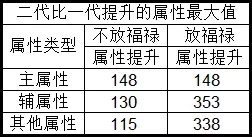 诛仙手游该不该传承二代宠物？一代二代宠物属性对比及详细资质一览图片1