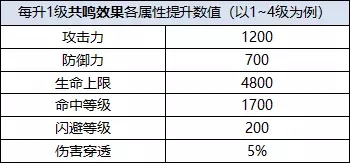 奇迹MU觉醒升级哪个翎羽比较好？翎羽升级属性和方向图文攻略图片3