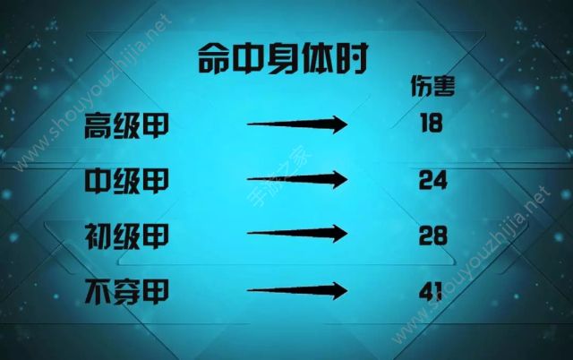 终结者2审判日新枪QBZ怎么样？gif动图详细伤害属性评测一览图片9