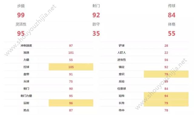 FIFA足球世界左内锋怎么选择？妖人做内锋球员选择推荐图片2