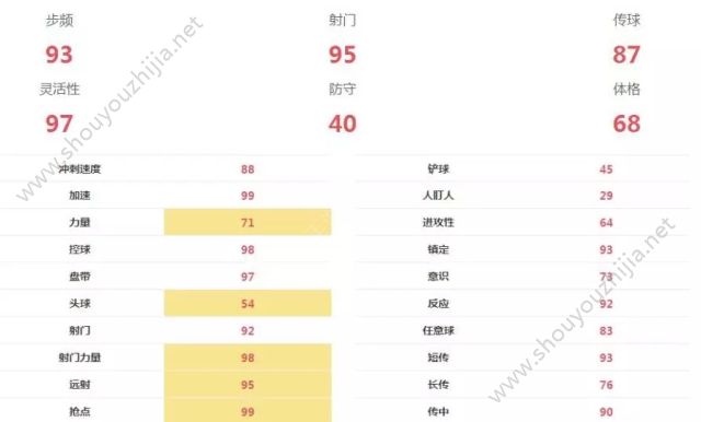 FIFA足球世界左内锋怎么选择？妖人做内锋球员选择推荐图片4