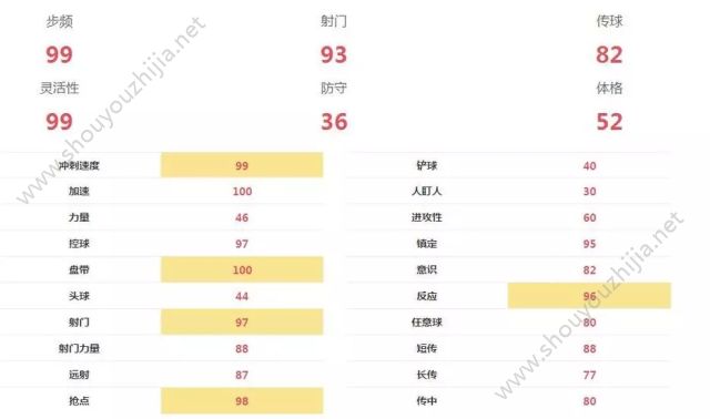 FIFA足球世界左内锋怎么选择？妖人做内锋球员选择推荐图片6