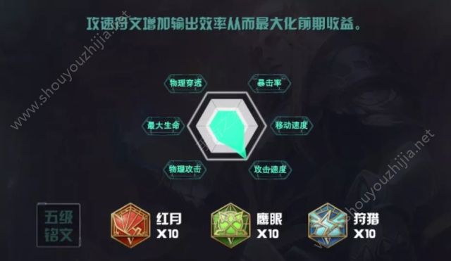 王者荣耀后羿圣斗士怎么出装？六神装/铭文搭配视频介绍图片2