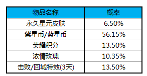 王者荣耀星元皮肤获取攻略，所有获取途径集合图片7