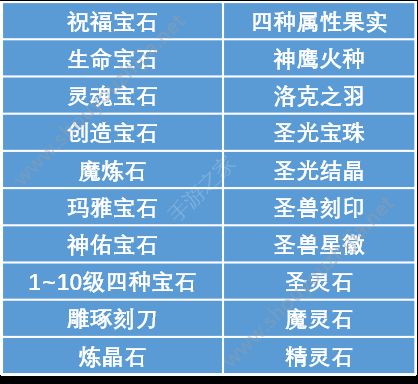 奇迹MU觉醒激活什么神格好？神性提升选择及神格觉醒图文攻略图片6