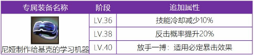 十二战纪新觉醒人物曝光，基克与尤莉觉醒技能与专属装备图片3