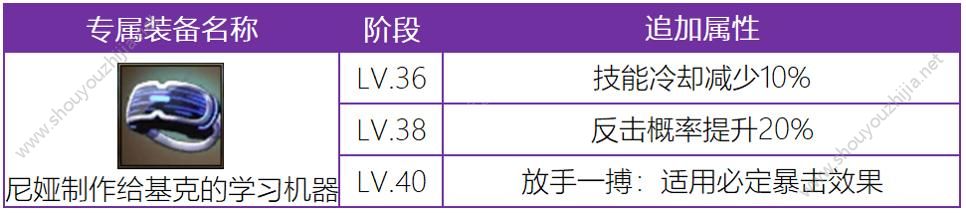 十二战纪8月23日更新活动汇总：基克与尤莉觉醒、觉醒基克免费领取图片5