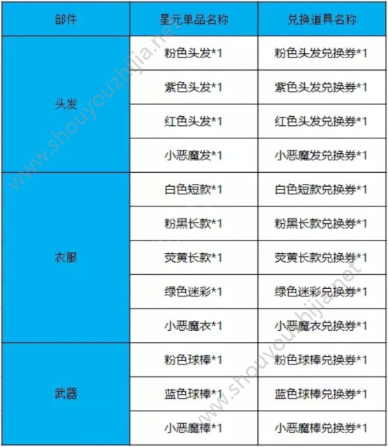 王者荣耀“星计划”新版本福利大放送：星元皮肤/个性动作登陆免费领取图片6