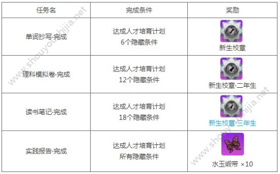 崩坏学园2“千影外典”活动开启：新学期隐藏任务完成条件攻略图片4