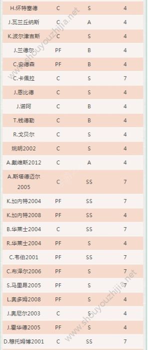 最强NBA新版本爆料第三弹：全新球星突破系统上线、新增球星新技能图片8