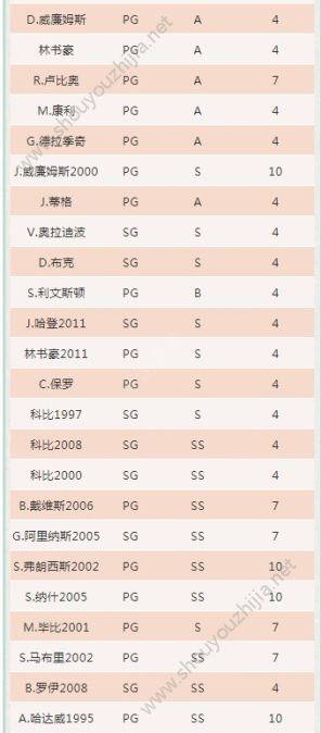 最强NBA新版本爆料第三弹：全新球星突破系统上线、新增球星新技能图片5