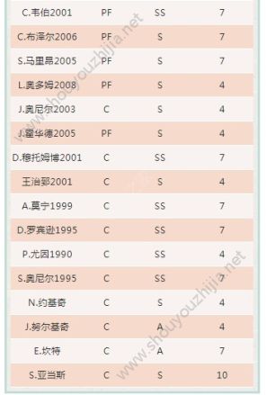 最强NBA新版本爆料第三弹：全新球星突破系统上线、新增球星新技能图片9