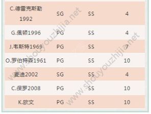 最强NBA新版本爆料第三弹：全新球星突破系统上线、新增球星新技能图片6