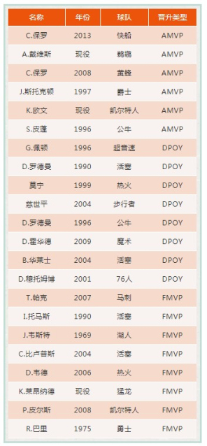 最强NBA新版本爆料第三弹：全新球星突破系统上线、新增球星新技能