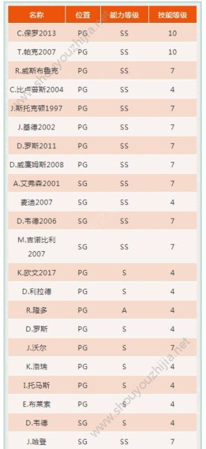 最强NBA新版本爆料第三弹：全新球星突破系统上线、新增球星新技能图片4