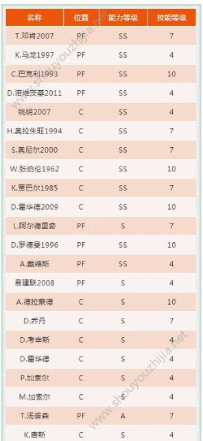 最强NBA新版本爆料第三弹：全新球星突破系统上线、新增球星新技能图片7