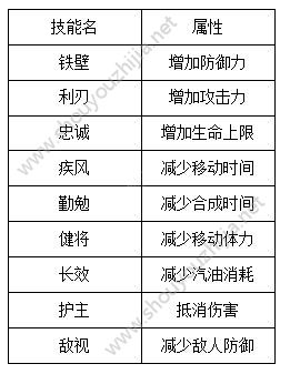 末日幸存者8月29日新版本更新内容汇总：二测内容FAQ大全一览图片4