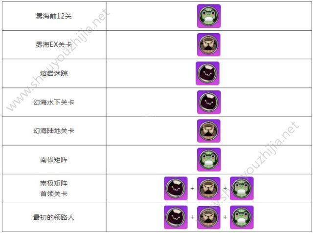 崩坏学园2“博士生态调查”活动开启：能量模块掉落位置及奖励大全一览图片3