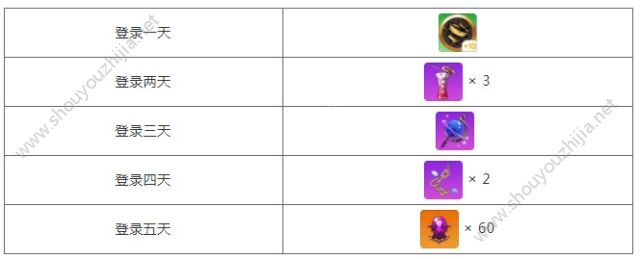 崩坏学园2v5.4版本活动福利汇总介绍：8月活动大全汇总图片1