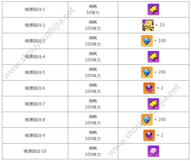 崩坏学园2v5.4版本活动福利汇总介绍：8月活动大全汇总图片2